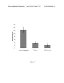 COMPOSITIONS AND METHODS FOR PROPHYLAXIS AND THERAPY FOR MINIERE S DISEASE diagram and image