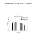 TREATMENT OF EPILEPTIC DISORDERS IN FELINE ANIMALS diagram and image