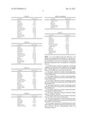 Edible Energy Composition diagram and image