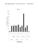 Composition Comprising Centipede Grass Extracts or Fractions Thereof as     Active Ingredients diagram and image