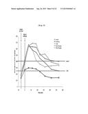 Composition Comprising Centipede Grass Extracts or Fractions Thereof as     Active Ingredients diagram and image