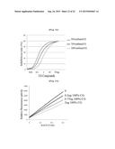 Composition Comprising Centipede Grass Extracts or Fractions Thereof as     Active Ingredients diagram and image