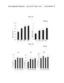 Composition Comprising Centipede Grass Extracts or Fractions Thereof as     Active Ingredients diagram and image