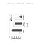 APYRASE THERAPY FOR FIBROPROLIFERATIVE DISORDERS, PULMONARY HYPERTENSION,     AND HEART FAILURE diagram and image