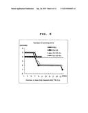 THERAPEUTIC AGENT FOR CANCER diagram and image