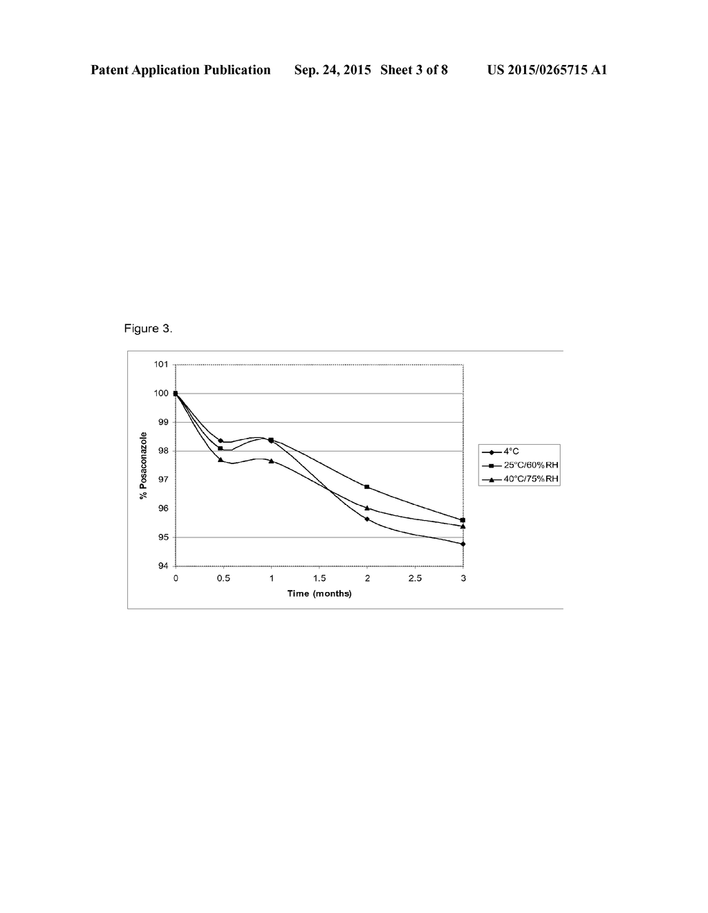 POSACONAZOLE INTRAVENOUS SOLUTION FORMULATIONS STABILIZED BY SUBSTITUTED     BETA-CYCLODEXTRIN - diagram, schematic, and image 04