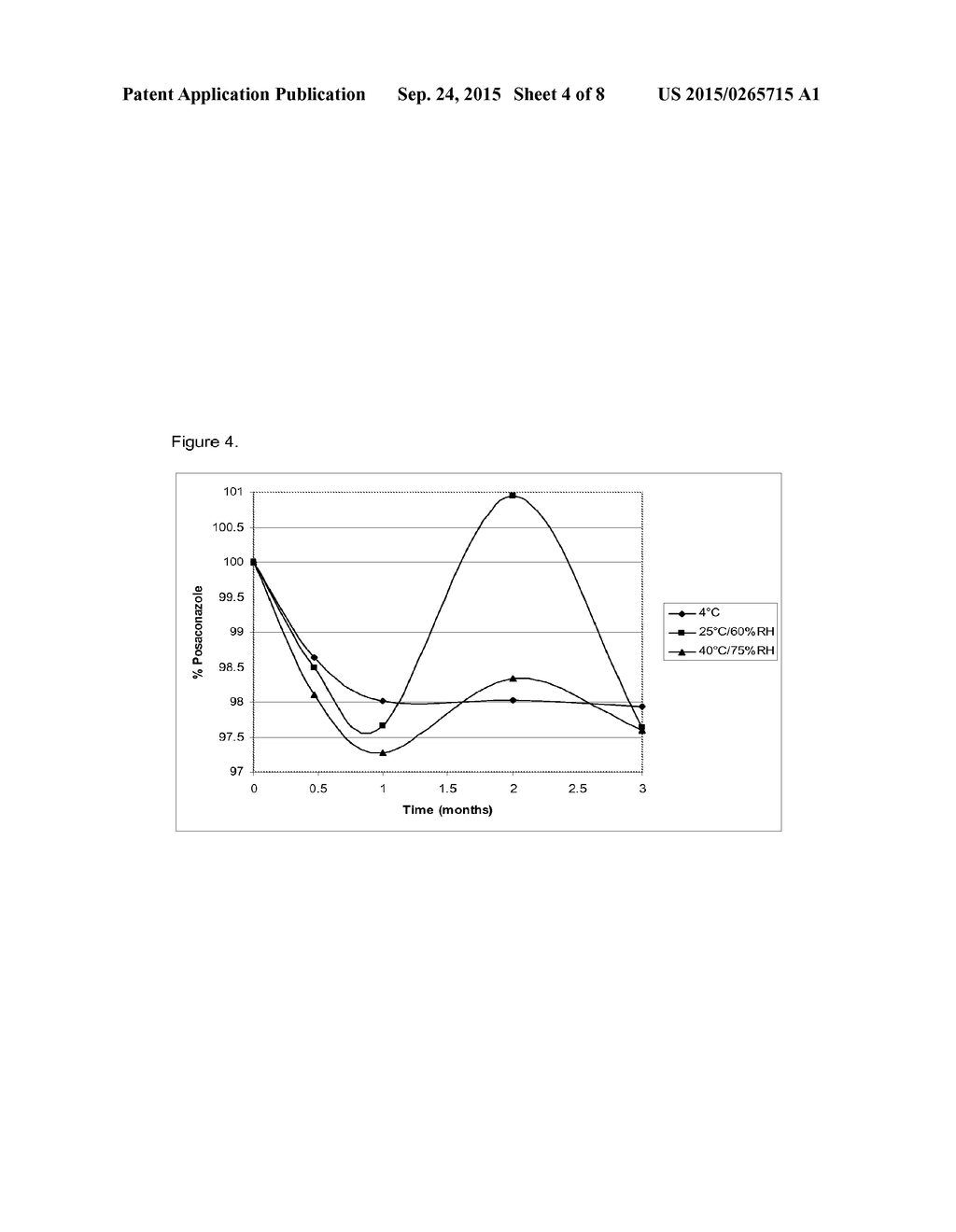 POSACONAZOLE INTRAVENOUS SOLUTION FORMULATIONS STABILIZED BY SUBSTITUTED     BETA-CYCLODEXTRIN - diagram, schematic, and image 05