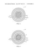 Golf Balls Having Multi-Layered Covers Based On Aromatic and Aliphatic     Polyurethanes diagram and image