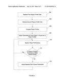 METHOD AND APPARATUS FOR ADJUSTMENT OF GAME PARAMETERS BASED ON     MEASUREMENT OF USER PERFORMANCE diagram and image