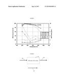 CATALYST FOR TREATING EXHAUST GAS diagram and image