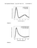 ALUMINA SILICATE ZEOLITE-TYPE MATERIAL HAVING PROLONGED ACID STRENGTH FOR     USE AS A CATALYST IN SELECTIVE CATALYTIC REDUCTION AND PROCESS OF MAKING     THEREOF diagram and image