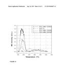 ALUMINA SILICATE ZEOLITE-TYPE MATERIAL HAVING PROLONGED ACID STRENGTH FOR     USE AS A CATALYST IN SELECTIVE CATALYTIC REDUCTION AND PROCESS OF MAKING     THEREOF diagram and image