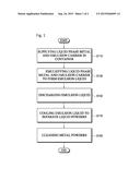 METHOD OF MANUFACTURING METAL POWDERS AND APPARATUS FOR MANUFACTURING     METAL POWDERS REALIZING THE SAME diagram and image