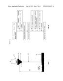 APPARATUSES AND METHODS FOR ELECTROHYDRODYNAMIC PRINTING diagram and image