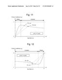 CENTROID ESTIMATION DEVICE AND CENTROID ESTIMATION METHOD diagram and image