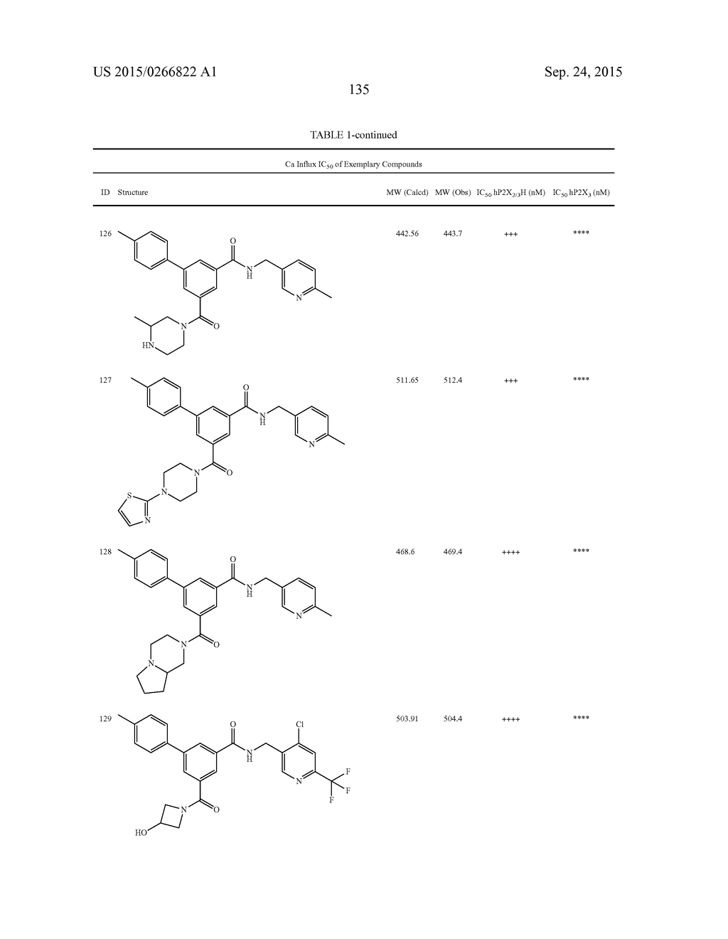 Amide Compounds, Compositions And Uses Thereof - diagram, schematic, and image 136