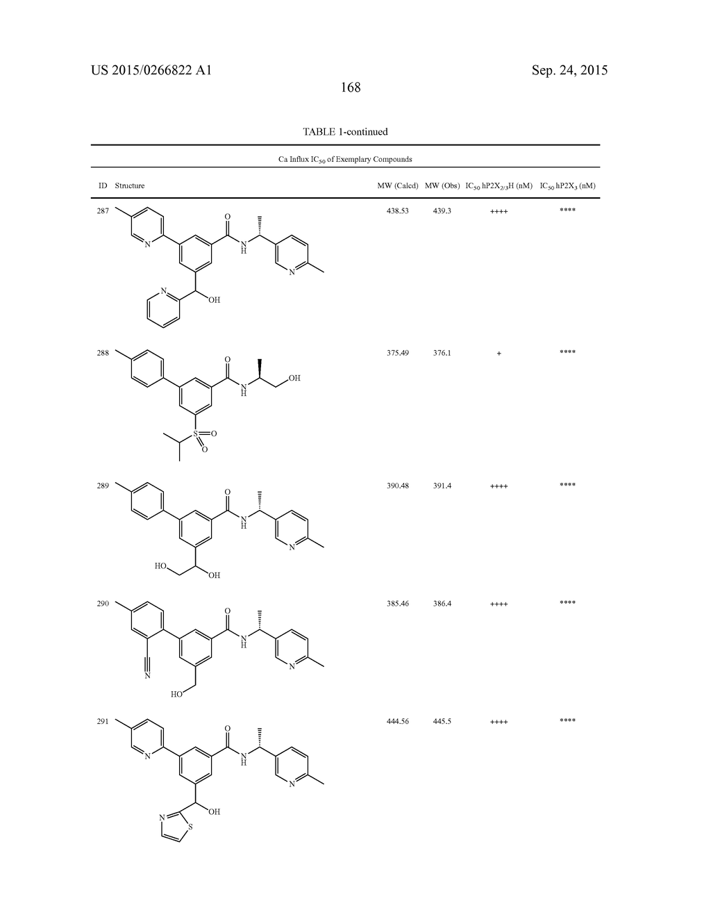 Amide Compounds, Compositions And Uses Thereof - diagram, schematic, and image 169