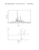 POLYMORPHS OF DEUTERATED OMEGA-DIPHENYLUREA OR SALTS THEREOF diagram and image