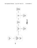 METHODS FOR PRODUCING 5-(HALOMETHYL) FURFURAL diagram and image