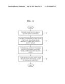 NICKEL COMPOUND AND METHOD OF FORMING THIN FILM USING THE NICKEL COMPOUND diagram and image