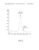 CATION EXCHANGE CHROMATOGRAPHY CARRIER FOR REFINING OF ANTIBODIES, AND     METHOD FOR SEPARATION OF ANTIBODY MONOMERS FROM POLYMERS THEREOF PRODUCED     IN ANTIBODY DRUG MANUFACTURING PROCESS diagram and image