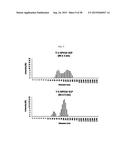 HIGH EFFICIENCY METHOD FOR PURIFYING HUMAN PAPILLOMAVIRUS VIRUS-LIKE     PARTICLES diagram and image