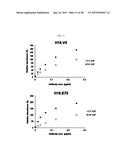 HIGH EFFICIENCY METHOD FOR PURIFYING HUMAN PAPILLOMAVIRUS VIRUS-LIKE     PARTICLES diagram and image