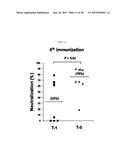 HIGH EFFICIENCY METHOD FOR PURIFYING HUMAN PAPILLOMAVIRUS VIRUS-LIKE     PARTICLES diagram and image