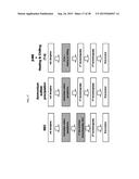 HIGH EFFICIENCY METHOD FOR PURIFYING HUMAN PAPILLOMAVIRUS VIRUS-LIKE     PARTICLES diagram and image