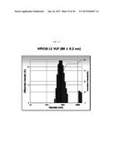 HIGH EFFICIENCY METHOD FOR PURIFYING HUMAN PAPILLOMAVIRUS VIRUS-LIKE     PARTICLES diagram and image