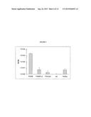 Compositions and methods for bacillus anthracis vaccination diagram and image