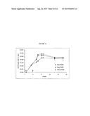 Compositions and methods for bacillus anthracis vaccination diagram and image