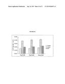 Compositions and methods for bacillus anthracis vaccination diagram and image