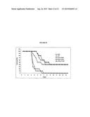 Compositions and methods for bacillus anthracis vaccination diagram and image