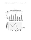 NOVEL EPITOPE OF IP-10 AND ANTIBODY TO SAME diagram and image