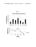 NOVEL EPITOPE OF IP-10 AND ANTIBODY TO SAME diagram and image