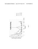 ANTIBODIES WITH ENGINEERED IGG FC DOMAINS diagram and image