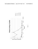 ANTIBODIES WITH ENGINEERED IGG FC DOMAINS diagram and image