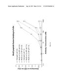 ANTIBODIES WITH ENGINEERED IGG FC DOMAINS diagram and image