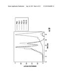 GRAFT POLYMERS FOR ENHANCED INTRACELLULAR DELIVERY OF ANTISENSE MOLECULES diagram and image