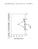 GRAFT POLYMERS FOR ENHANCED INTRACELLULAR DELIVERY OF ANTISENSE MOLECULES diagram and image