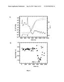 POROUS POLYURETHANE NETWORKS AND METHODS OF PREPARATION diagram and image