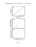 POROUS POLYURETHANE NETWORKS AND METHODS OF PREPARATION diagram and image