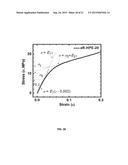 POROUS POLYURETHANE NETWORKS AND METHODS OF PREPARATION diagram and image