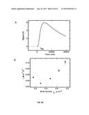 POROUS POLYURETHANE NETWORKS AND METHODS OF PREPARATION diagram and image