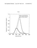 ZNS Fluorescent Material and Manufacturing Method Thereof diagram and image