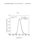 ZNS Fluorescent Material and Manufacturing Method Thereof diagram and image