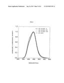 ZNS Fluorescent Material and Manufacturing Method Thereof diagram and image