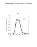 ZNS Fluorescent Material and Manufacturing Method Thereof diagram and image