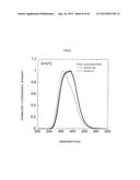 ZNS Fluorescent Material and Manufacturing Method Thereof diagram and image